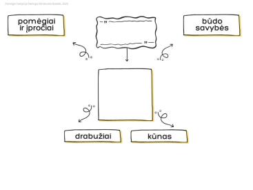 Veikėjo analizės-aprašymo lapai