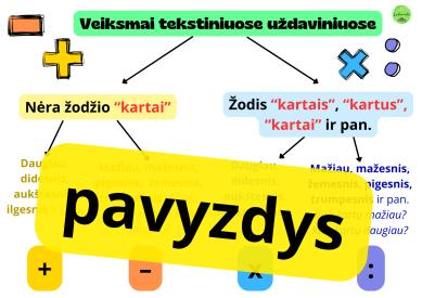 5 mokomieji plakatai matematikos pamokai