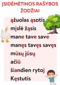 Plakatai. Kas, Ką veikia, Kur, įsidėmėtinos rašybos žodžiai.