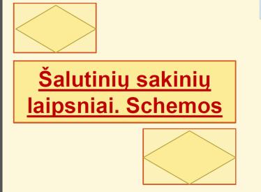 ŠALUTINIŲ SAKINIŲ LAIPSNIAI. SCHEMOS