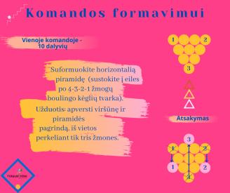 Komandinių įgūdžių formavimui - Apversta piramidė