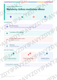 Nelaimių rizikos mažinimo diena 5-6 kl.: 20 užduočių, SUP, stalo žaidimas ir QR