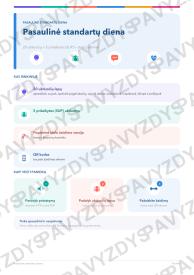 Pasaulinė standartų diena 1-2 kl.: 20 užduočių, SUP, stalo žaidimas ir QR