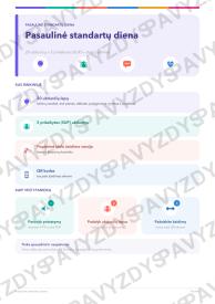 Pasaulinė standartų diena 9-10 kl.: 20 užduočių, SUP, stalo žaidimas ir QR