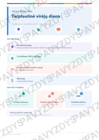 Tarptautinė virėjų diena 7-8 kl.: 20 užduočių, SUP, stalo žaidimas ir QR