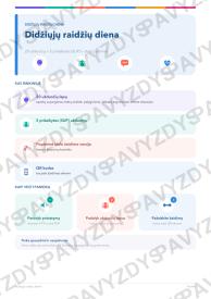 Didžiųjų raidžių diena 7-8 kl.: 20 užduočių, SUP, stalo žaidimas ir QR