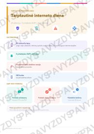 Tarptautinė interneto diena 3-4 kl.: 20 užduočių, SUP, stalo žaidimas ir QR