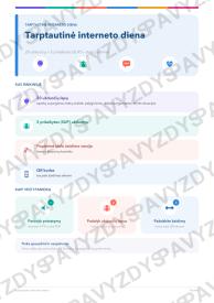 Tarptautinė interneto diena 7-8 kl.: 20 užduočių, SUP, stalo žaidimas ir QR