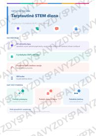 Tarptautinė STEM diena 1-2 kl.: 20 užduočių, SUP, stalo žaidimas ir QR