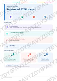 Tarptautinė STEM diena 7-8 kl.: 20 užduočių, SUP, stalo žaidimas ir QR