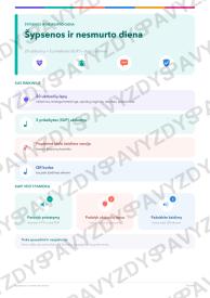 Šypsenos ir nesmurto diena 5-6 kl.: 20 užduočių, SUP, stalo žaidimas ir QR