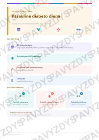 Pasaulinė diabeto diena 3-4 kl.: 20 užduočių, SUP, stalo žaidimas ir QR