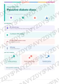 Pasaulinė diabeto diena 5-6 kl.: 20 užduočių, SUP, stalo žaidimas ir QR