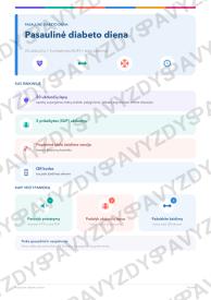 Pasaulinė diabeto diena 7-8 kl.: 20 užduočių, SUP, stalo žaidimas ir QR