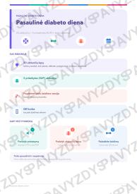 Pasaulinė diabeto diena 9-10 kl.: 20 užduočių, SUP, stalo žaidimas ir QR
