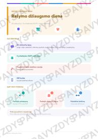 Rašymo džiaugsmo diena 3-4 kl.: 20 užduočių, SUP, stalo žaidimas ir QR