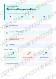Rašymo džiaugsmo diena 5-6 kl.: 20 užduočių, SUP, stalo žaidimas ir QR