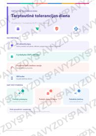 Tarptautinė tolerancijos diena 9-10 kl.: 20 užduočių, SUP, stalo žaidimas ir QR