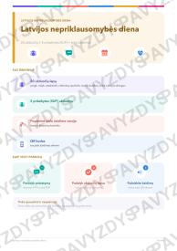 Latvijos nepriklausomybės diena 3-4 kl.: 20 užduočių, SUP, stalo žaidimas ir QR