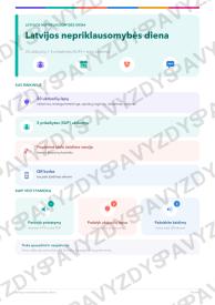 Latvijos nepriklausomybės diena 5-6 kl.: 20 užduočių, SUP, stalo žaidimas ir QR