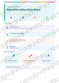 Pasaulinė vaikų teisių diena 5-6 kl.: 20 užduočių, SUP, stalo žaidimas ir QR