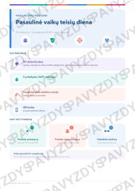 Pasaulinė vaikų teisių diena 7-8 kl.: 20 užduočių, SUP, stalo žaidimas ir QR