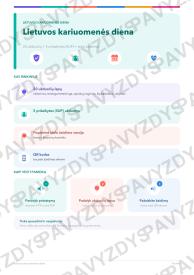 Lietuvos kariuomenės diena 5-6 kl.: 20 užduočių, SUP, stalo žaidimas ir QR