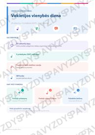 Vokietijos vienybės diena 7-8 kl.: 20 užduočių, SUP, stalo žaidimas ir QR