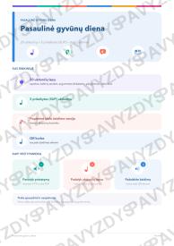 Pasaulinė gyvūnų diena 7-8 kl.: 20 užduočių, SUP, stalo žaidimas ir QR