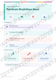Pamišusio Skrybėliaus diena 5-6 kl.: 20 užduočių, SUP, stalo žaidimas ir QR