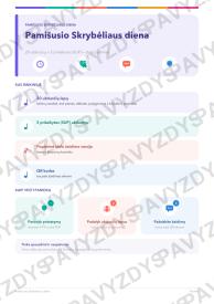 Pamišusio Skrybėliaus diena 9-10 kl.: 20 užduočių, SUP, stalo žaidimas ir QR