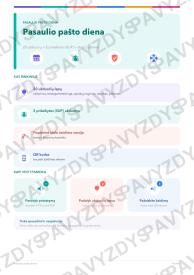 Pasaulio pašto diena 5-6 kl.: 20 užduočių, SUP, stalo žaidimas ir QR