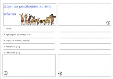 Istorinio pasakojimo kūrimo pavyzdžiai