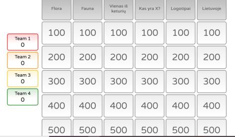 Interaktyvus žaidimas- viktorina Žemės dienai paminėti 