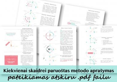 SKAIDRĖS IV Sin ir Cos ŽENKLAI ir reikšmės visuose ketvirčiuose
