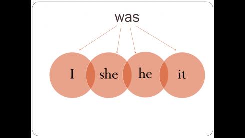 Was and Were