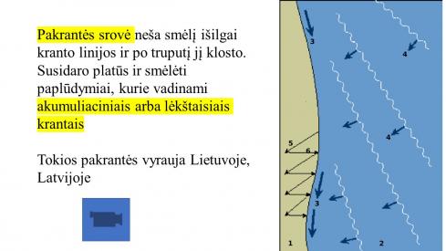 Baltijos jūros krantai