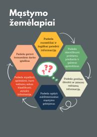 Mąstymo žemėlapiai