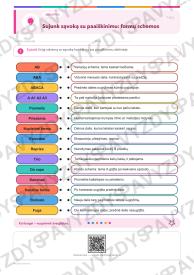 Muzikos forma 7-8 kl.: 20 užduočių, SUP, stalo žaidimas ir QR