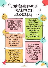Įsidėmėtinos rašybos žodžių plakatai 3 - 5 kl. 
