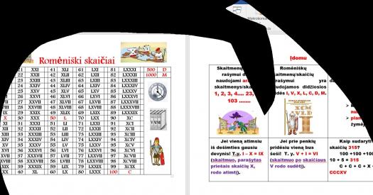 Stendui apie romėniškus skaičius 