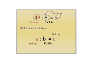 Skaičių dalyba. Dalyba kampu