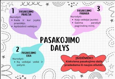 Pasakojimo dalys. 
