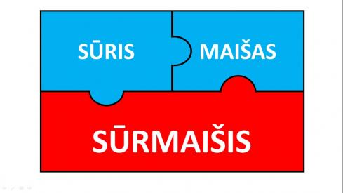 Sudurtiniai žodžiai - interaktyvus PPT šablonas