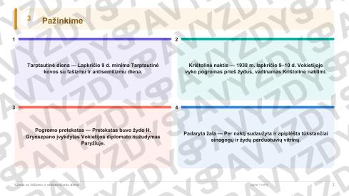 Kovos su fašizmu ir antisemitizmu diena 9-10 kl.: 20 užduočių, SUP, stalo žaidimas ir QR