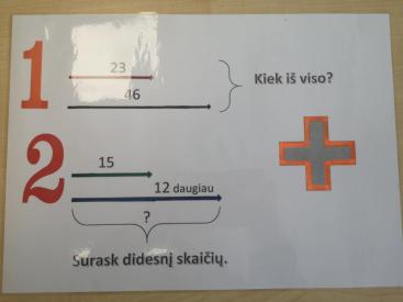 Žodinių uždavinių veiksmų schemos