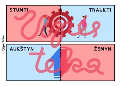 Upės teka Priešingybės