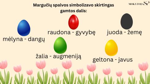 Linksmo šv. Velykų rytmečio