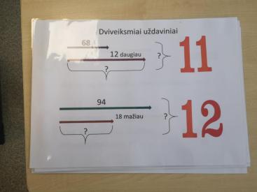 Žodinių uždavinių veiksmų schemos
