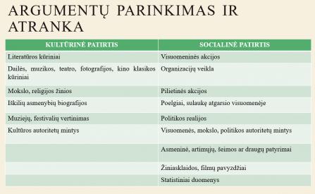 Samprotavimo rašinio rengimo skaidrės